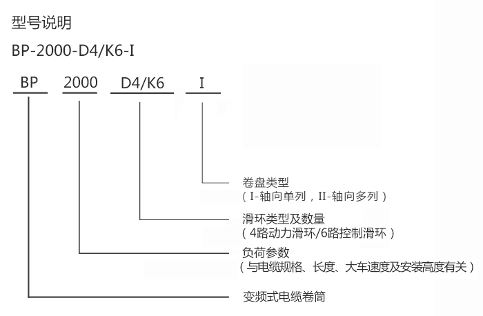 变频式电缆卷筒