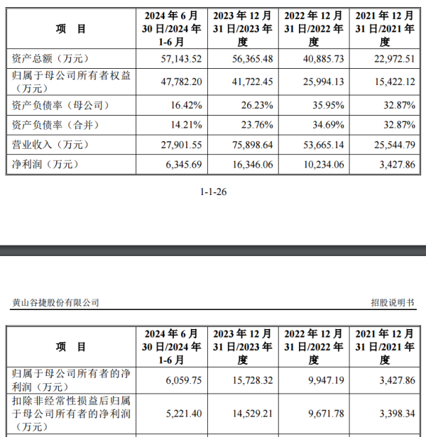 网上正规实盘配资网站 本周两只新股可申购 英飞凌供应商、航天领域“小巨人”都来了